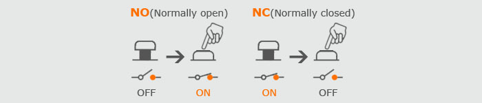 Pressostat-NO-NC