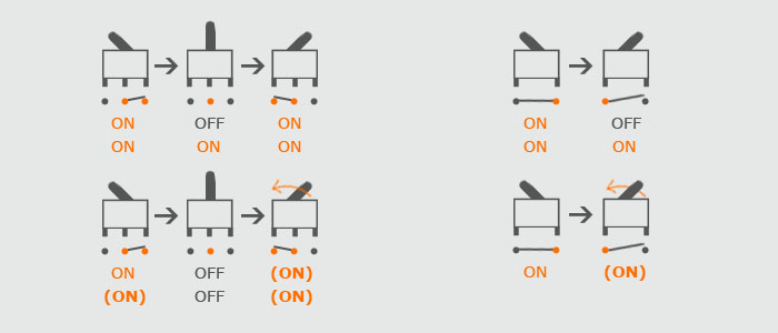 Rocker switch-on-off-back