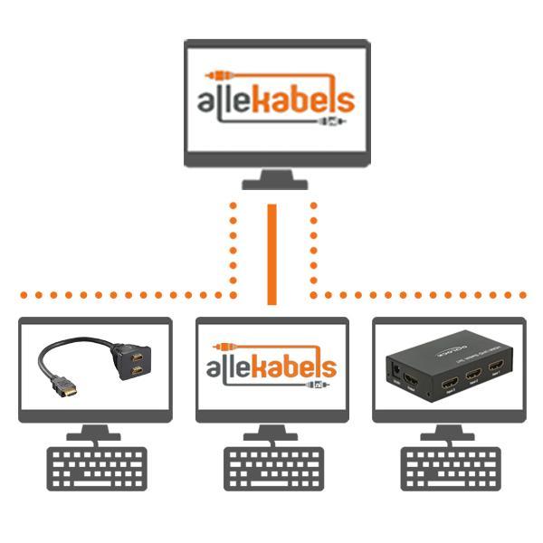 HDMI schakelaar Afbeelding