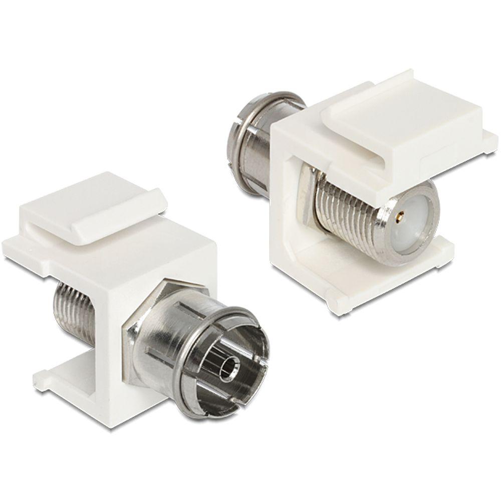 Keystone F-connector op IEC