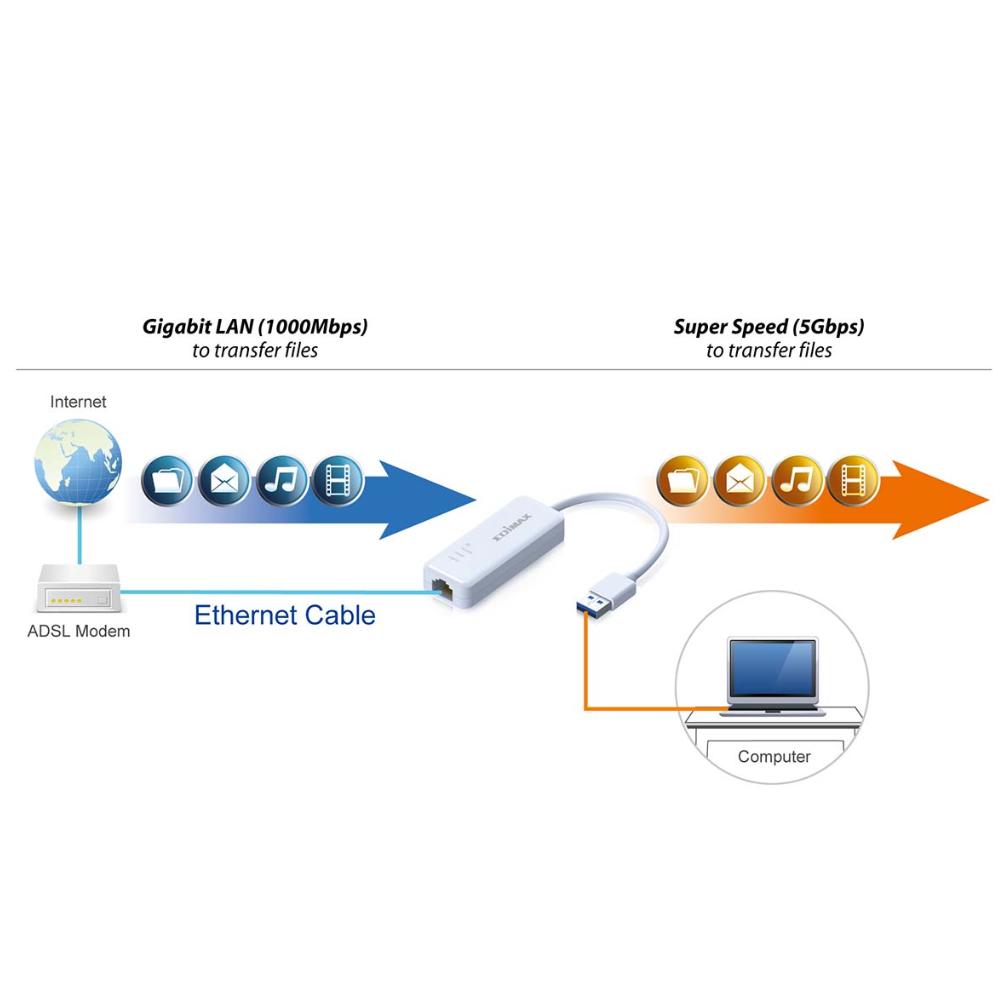USB netwerkadapter - Edimax