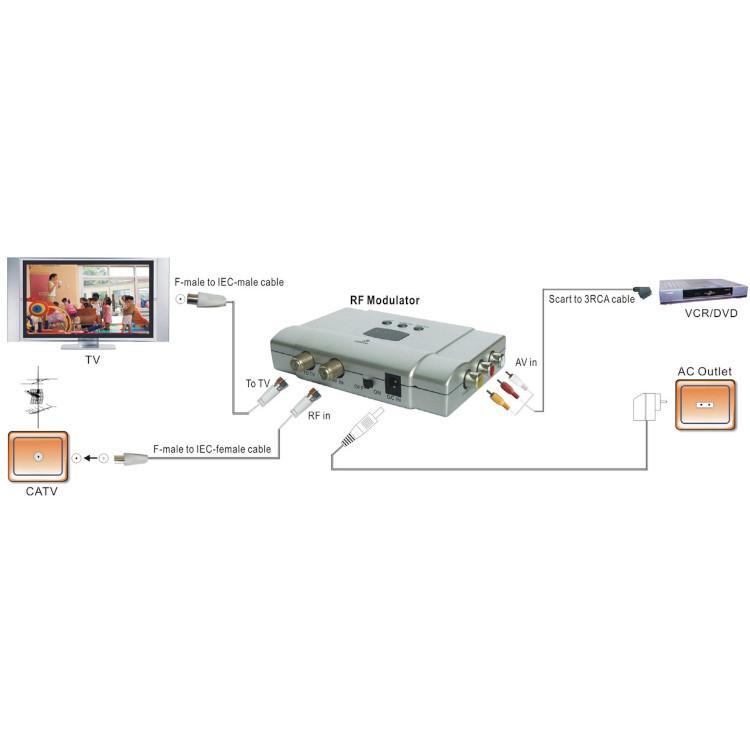 Adaptateur coaxial vers Ethernet, 4 Pack Rf F Femelle vers Rj45 Mâle  Convertisseur pour Testeur de Ligne