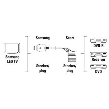 Câble Adaptateur Péritel (Non Hdmi) Pour Téléviseurs Samsung
