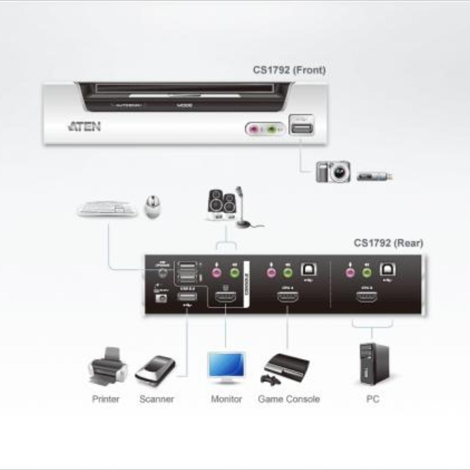 HDMI - KVM switch - Aten