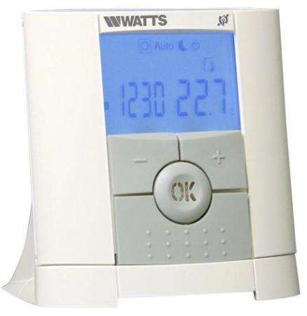 Zendfrequentie 868 MHz - Watts