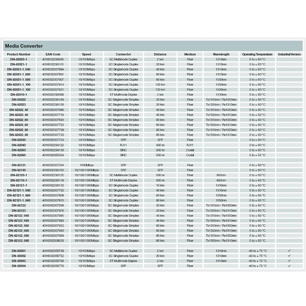 SC Glasvezel Converter - Digitus
