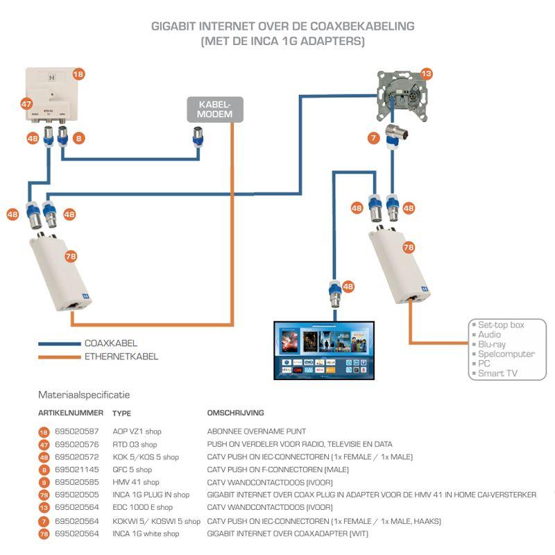 Adaptateur multimédia sur coaxial Hirschmann - Hirschmann