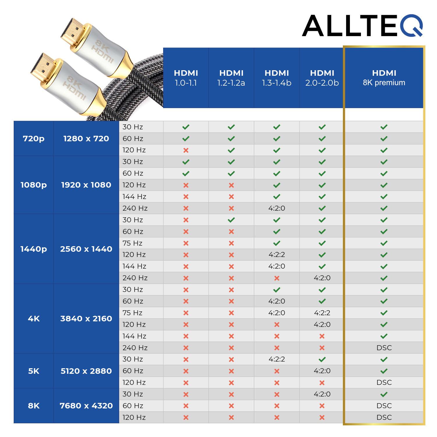 4K HDMI kabel HDMI kabel, Versie 1.4b Standard Speed met Aansluiting 1 HDMI A