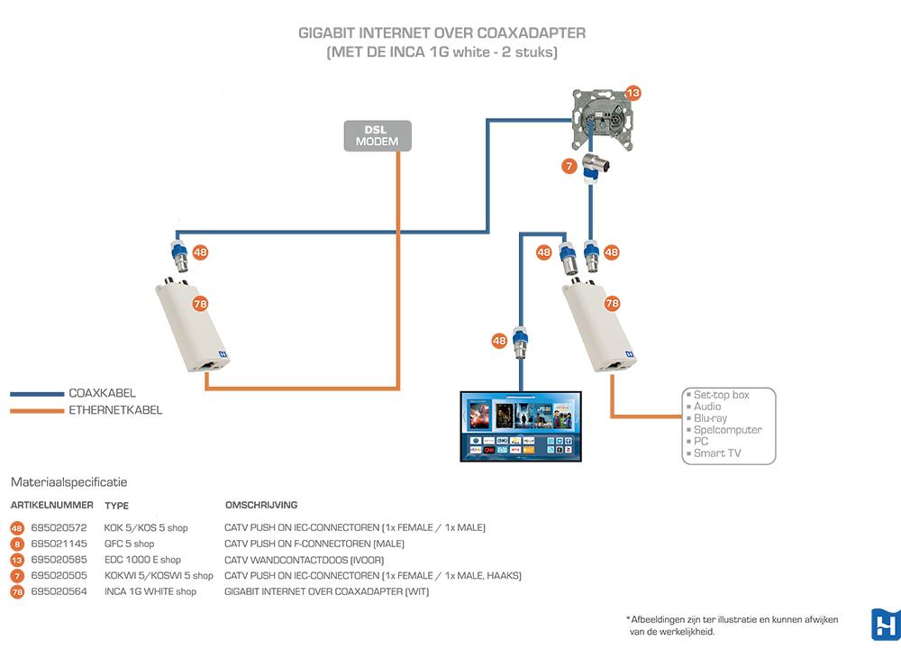 Adaptateur enfichable coaxial sur UTP - Connexions : IEC, RJ45