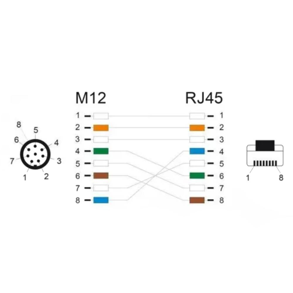 M12 adapterkabel - Delock