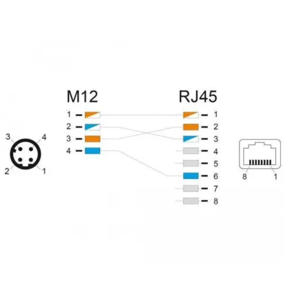 M12 D-gecodeerd 4-polig naar RJ45 adapterkabel