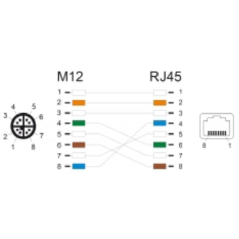 Câble M12 - Delock