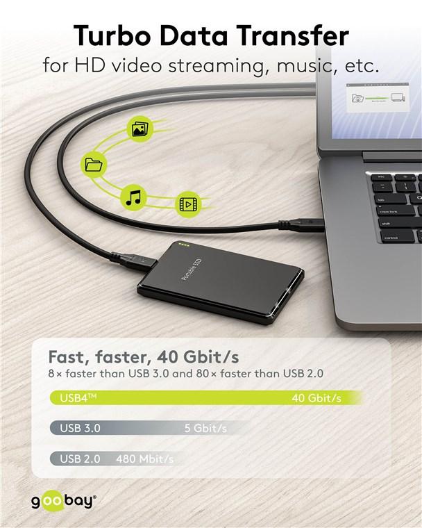 Câble USB C - Goobay