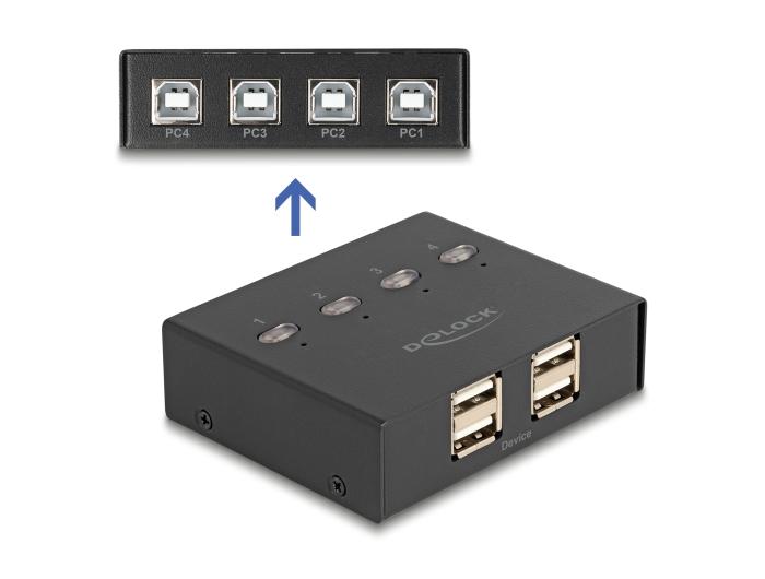 Commutateur Delock USB 2.0 pour 4 PC et 4 périphériques
