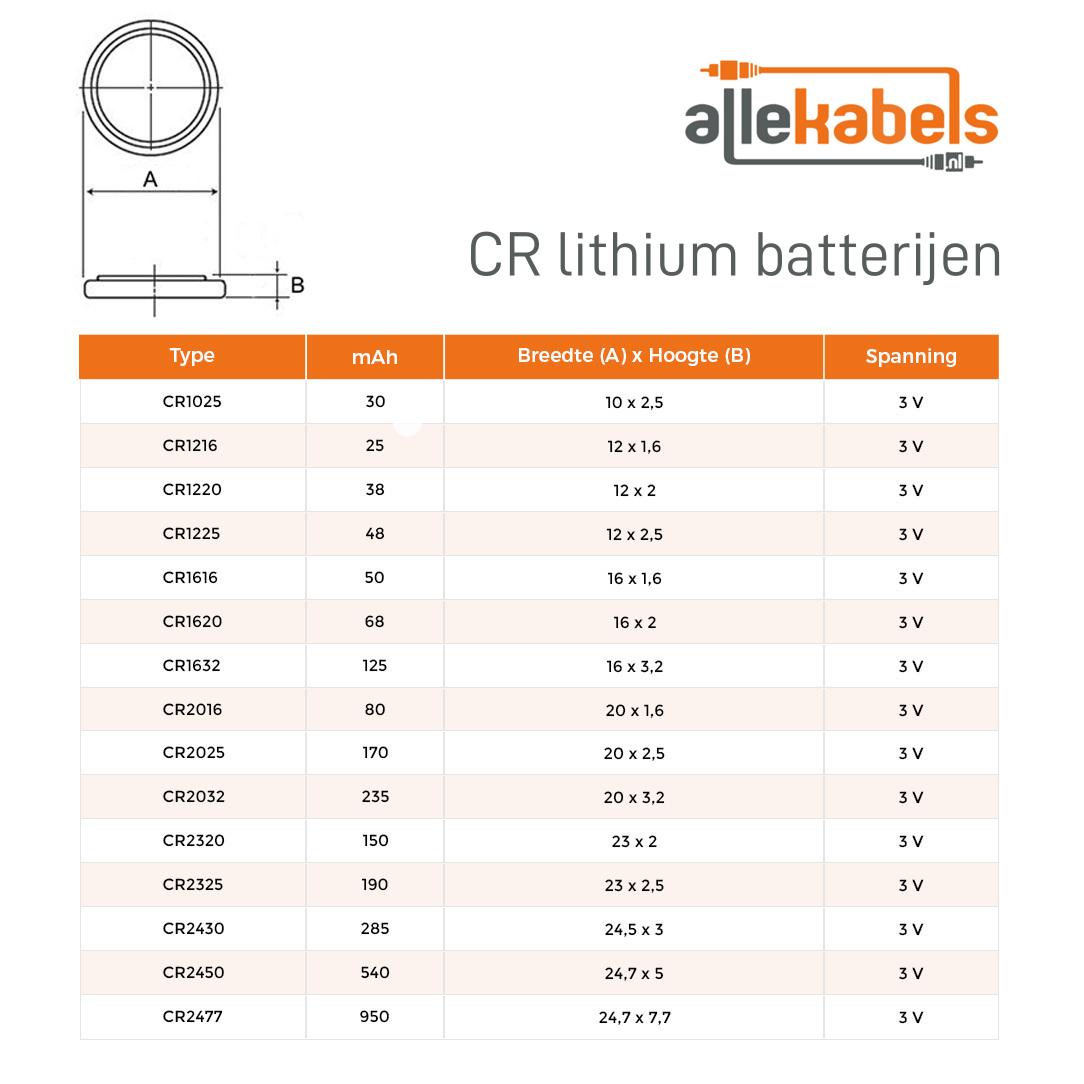 Pile bouton au lithium - CR2032 - Quantité : 1 pièce Marque : Varta  Capacité : 230 mAh Marque : Varta Tension : 3 Volts Système : Lithium Code  IEC : CR2032
