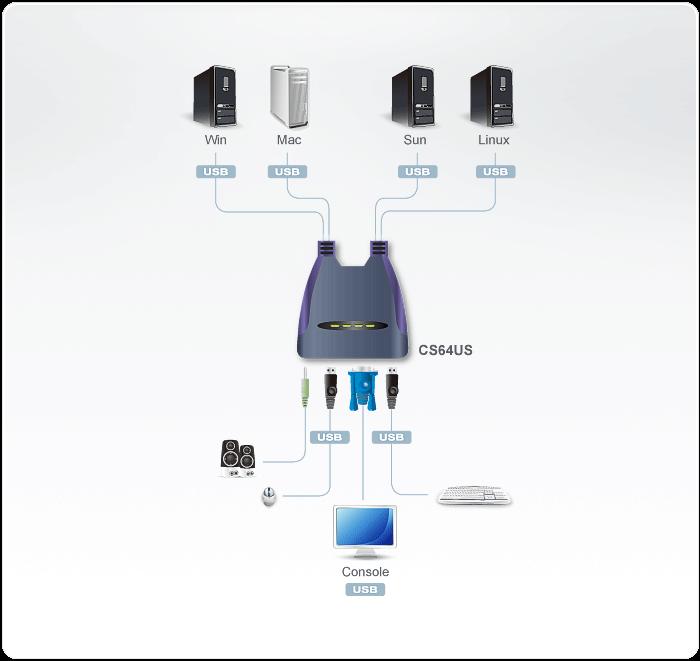 Productfoto 5
